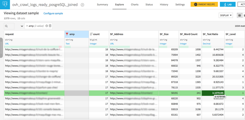 analyse logs crawl logs