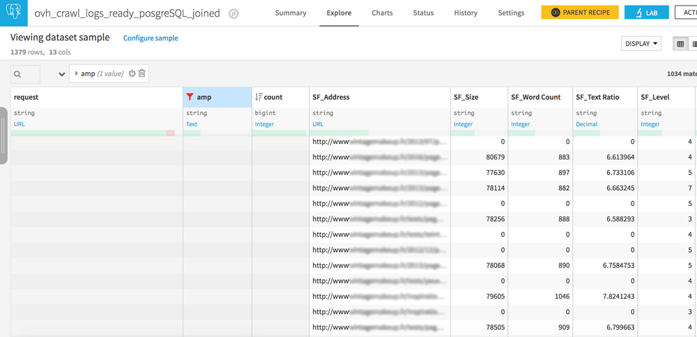 analyse logs pages jamais crawlees