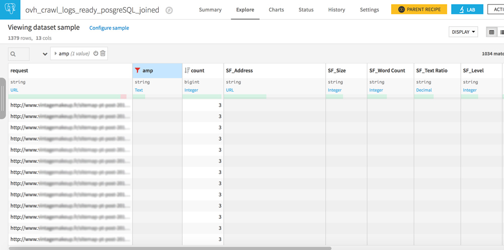 analyse logs pages orphelines