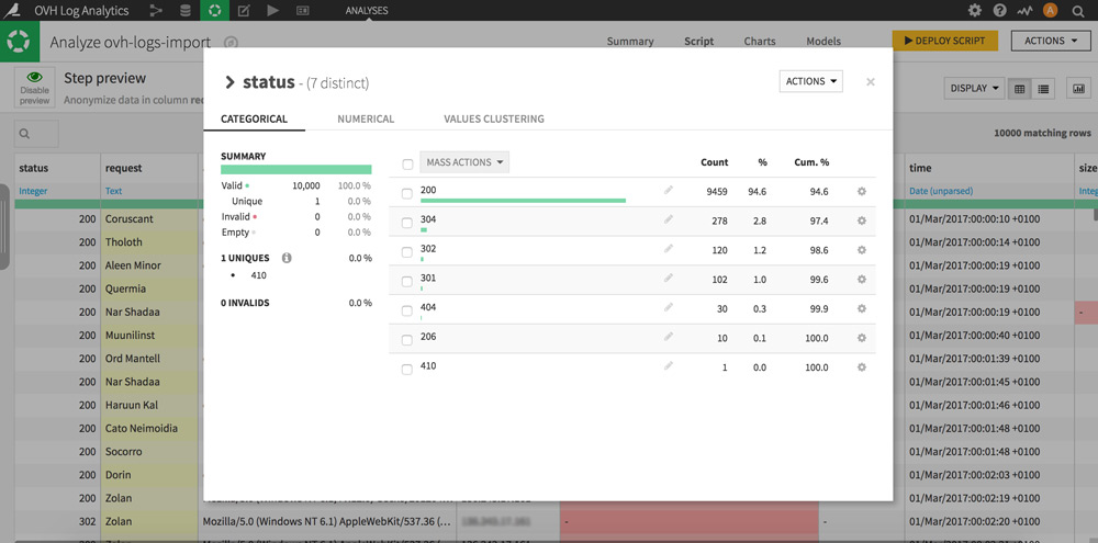 analyse logs status code