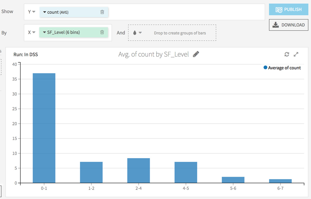 crawl google profondeur pages