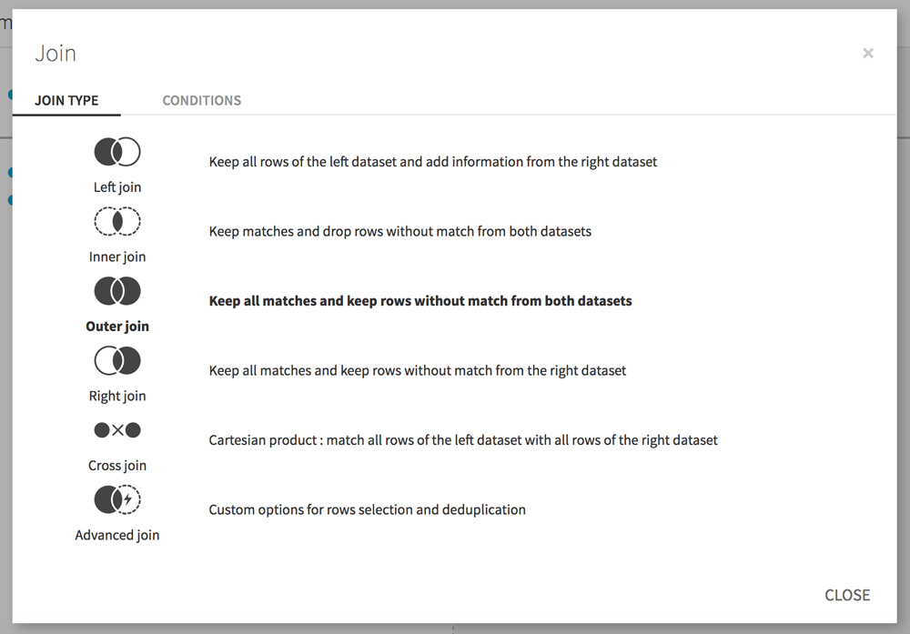 diagramme venn analyse logs