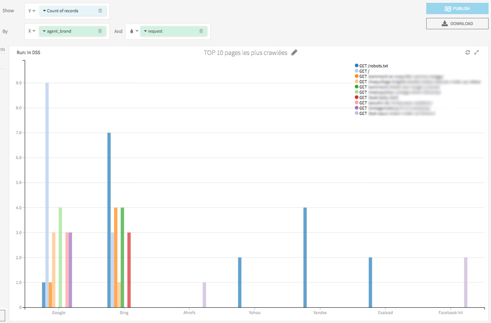 pages vues user agent