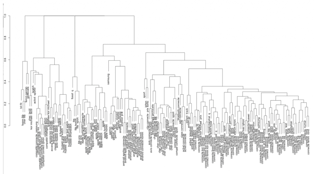 clusterisation mots-cles-seo