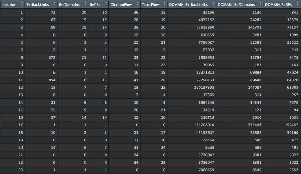 analyse netlinking majestic seo