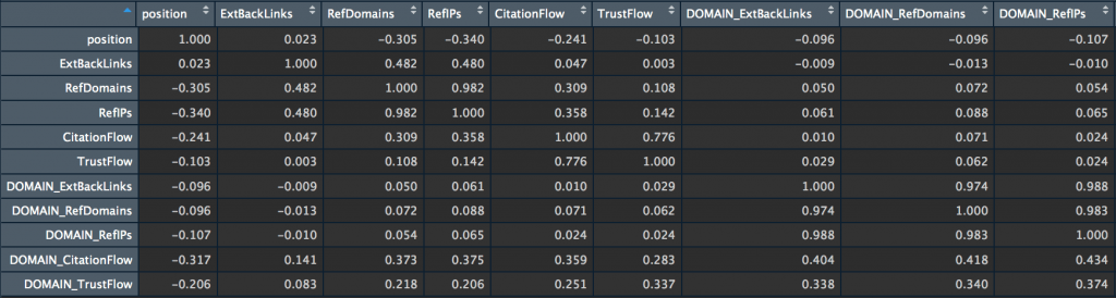 correlation matrix