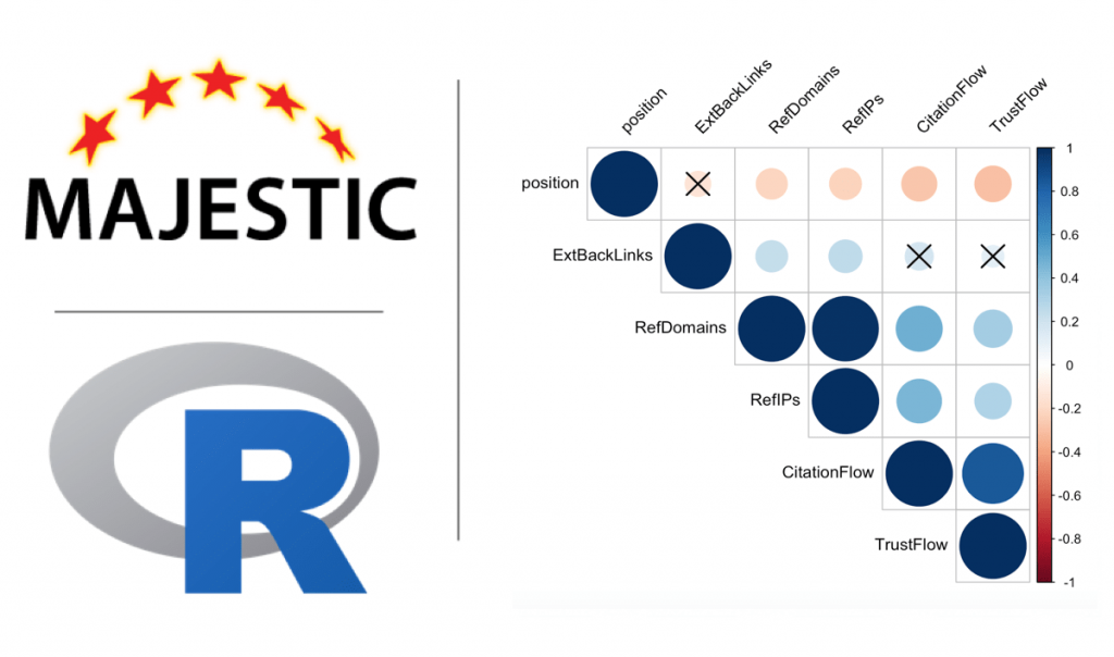 tuto seo majestic r positions google